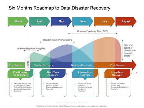 Map it framework for disaster recovery - 19 thg 7, 2022 ... Framework 6 Assessing Authority Validation Process – Relief and Recovery Works and Counter Disaster Operations. Process overview maps. The ...